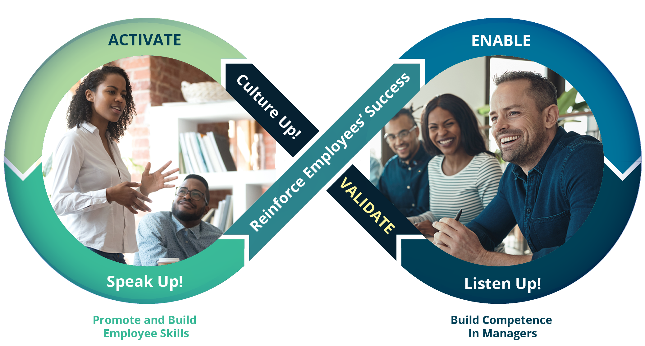 Syntrio - Activate Enable Validate - Culture Up!
